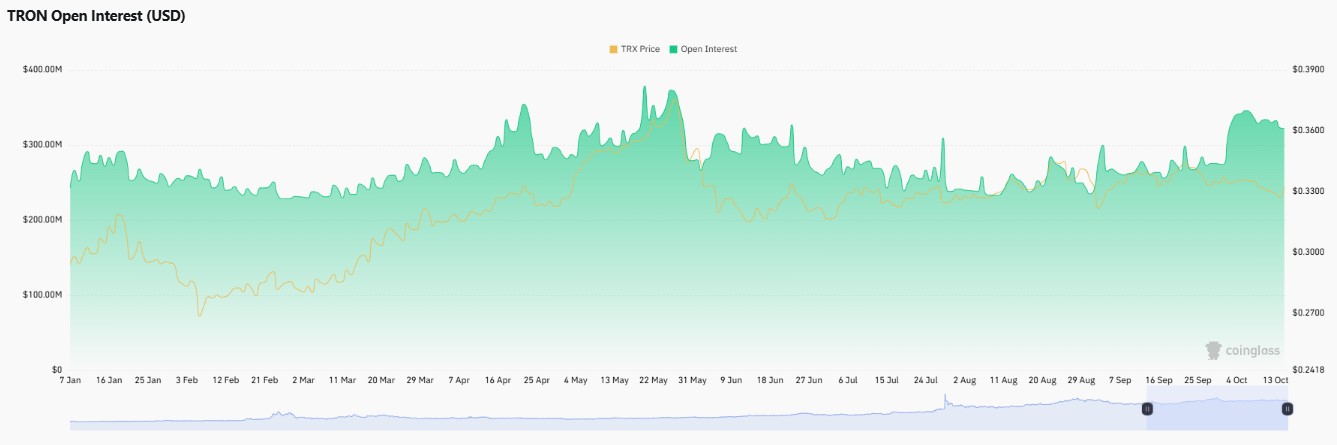 TRON price prediction 2040, TRX price prediction 2040, TRX forecast