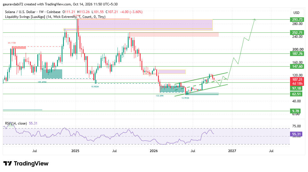 Solana price prediction 2040, solana forecast, sol price prediction 2040