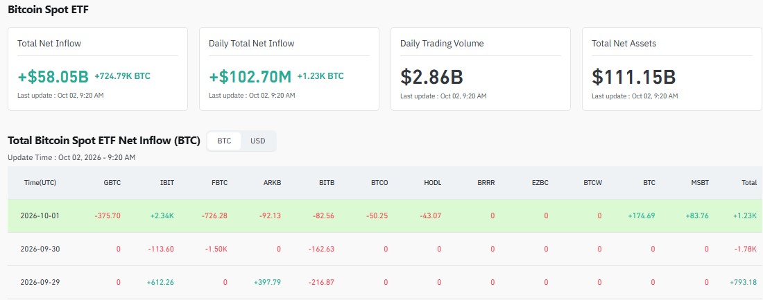 Bitcoin Price Prediction 2028, BTC Price Prediction 2028, Bitcoin Price