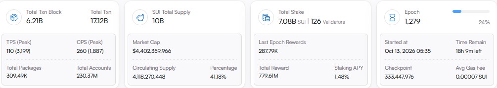 SUI price prediction 2035, Sui price prediction, Sui forecast, Sui price today