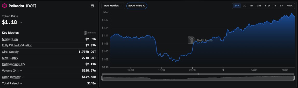 Polkadot price prediction 2030, DOT price prediction 2030