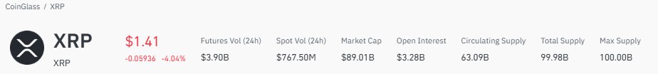 XRP price prediction 2030, XRP price prediction, XRP forecast, XRP price today