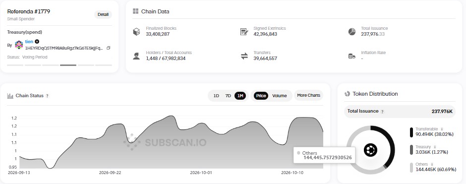 Polkadot price prediction 2035, DOT price prediction, Polkadot forecast