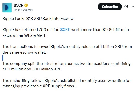 XRP Price Prediction 2028, Ripple Price Prediction 2028, XRP Price Forecast