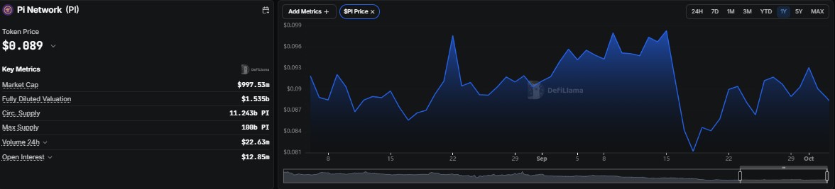 Pi Network price prediction 2028, Pi Network price forecast 2028, PI price