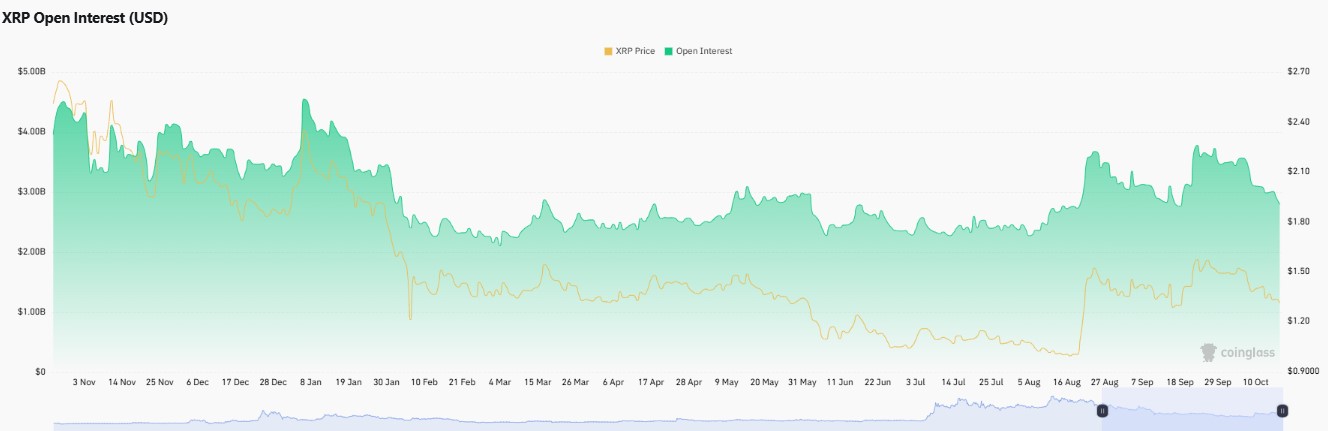 XRP price prediction 2050, Ripple price prediction 2050, XRP forecast