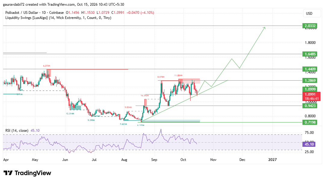 Polkadot price prediction 2040, DOT price prediction 2040, Polkadot forecast