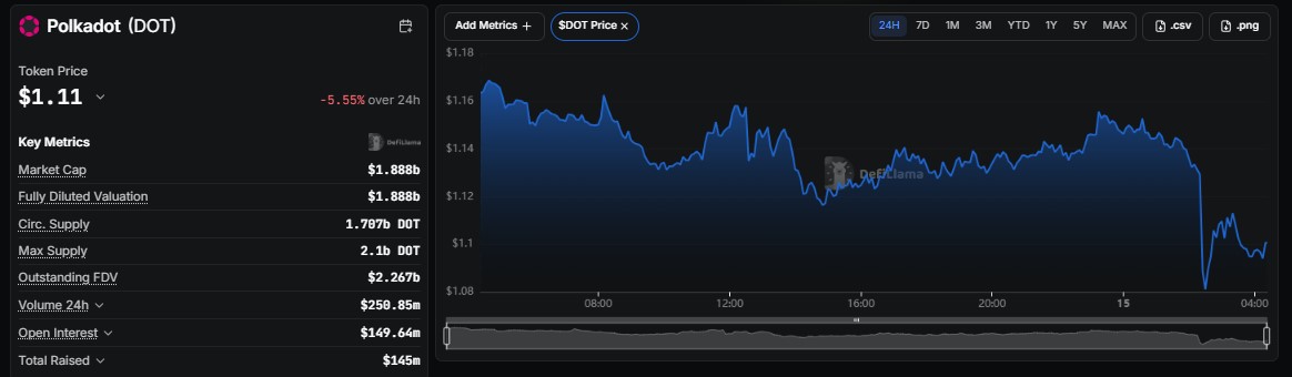 Polkadot price prediction 2040, DOT price prediction 2040, Polkadot forecast
