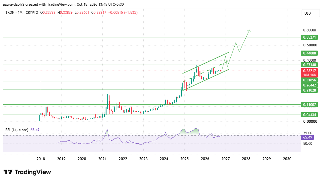 TRON price prediction 2040, TRX price prediction 2040, TRX forecast