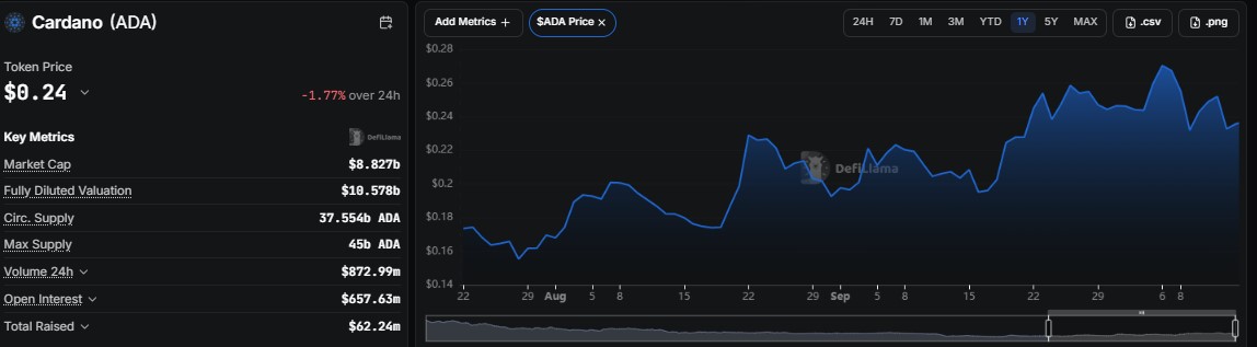 Cardano price prediction 2040, cardano forecast, ada price prediction