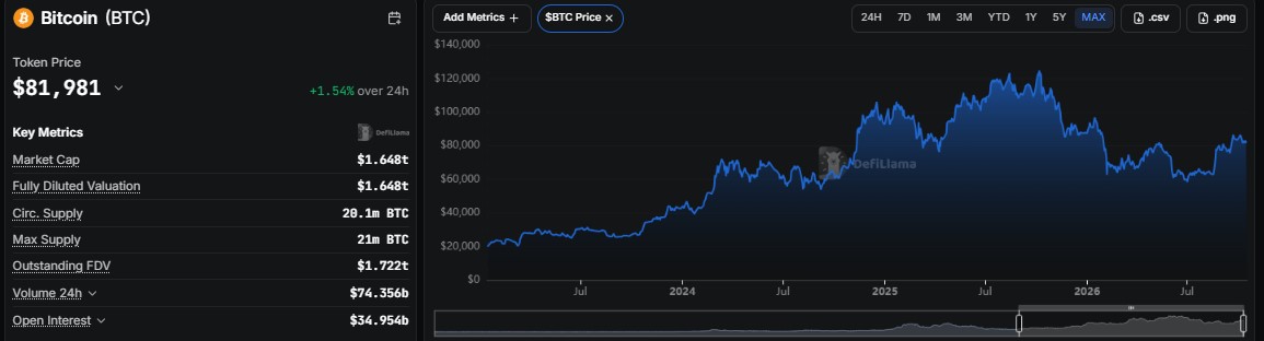 Bitcoin price prediction 2050, BTC price prediction 2050, bitcoin forecast