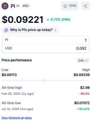 pi network price prediction 2027, pi coin price forecast, pi price today