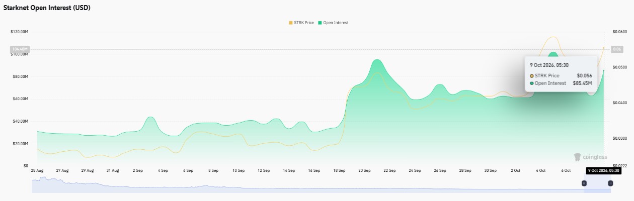 Starknet price prediction, STRK price prediction, Starknet forecast