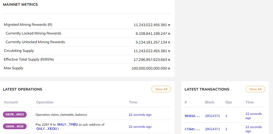 https://defillama.com/token/PI?timeframe=1Y