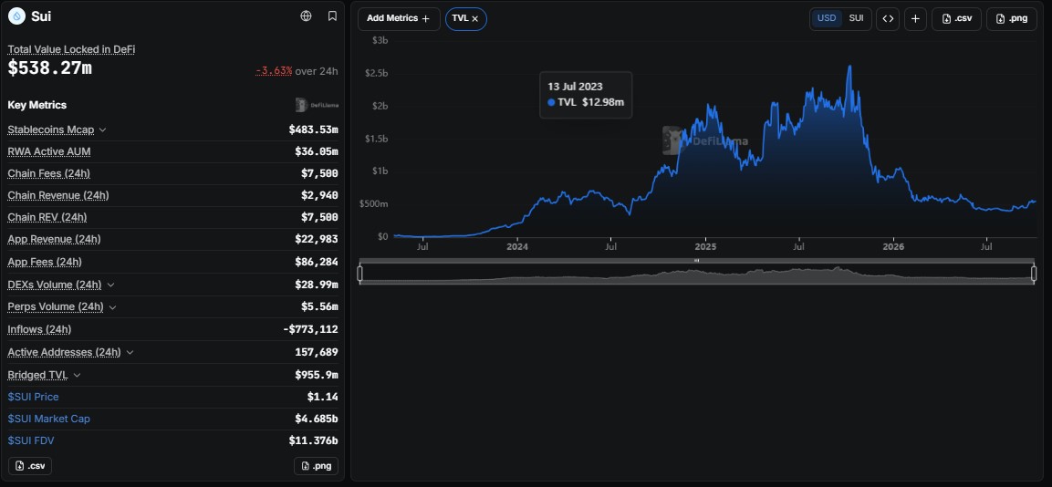 Sui price prediction 2029, Sui forecast, SUI price analysis, SUI price