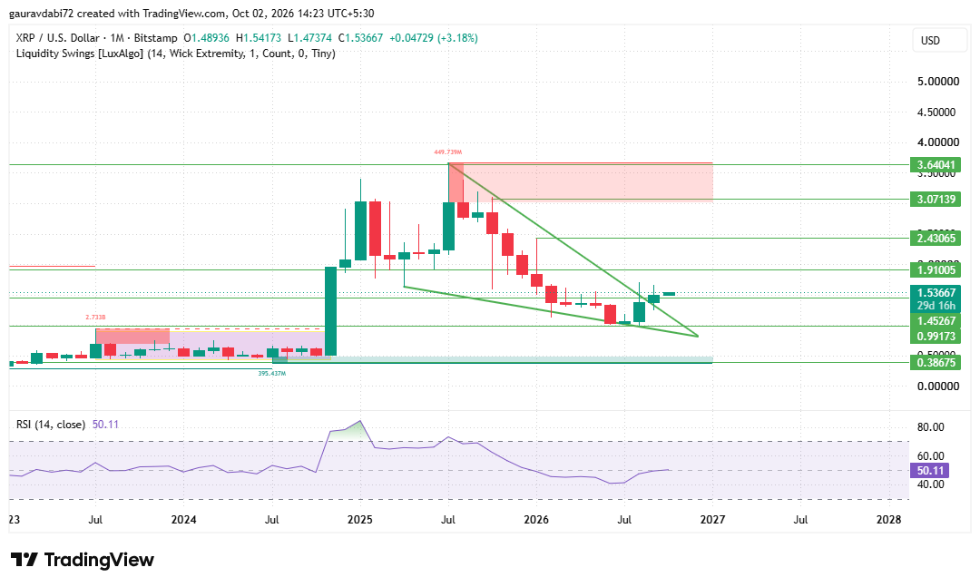 XRP Price Prediction 2028, Ripple Price Prediction 2028, XRP Price Forecast