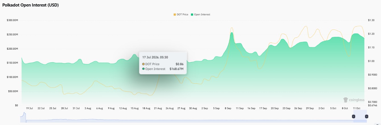 Polkadot price prediction 2035, DOT price prediction, Polkadot forecast