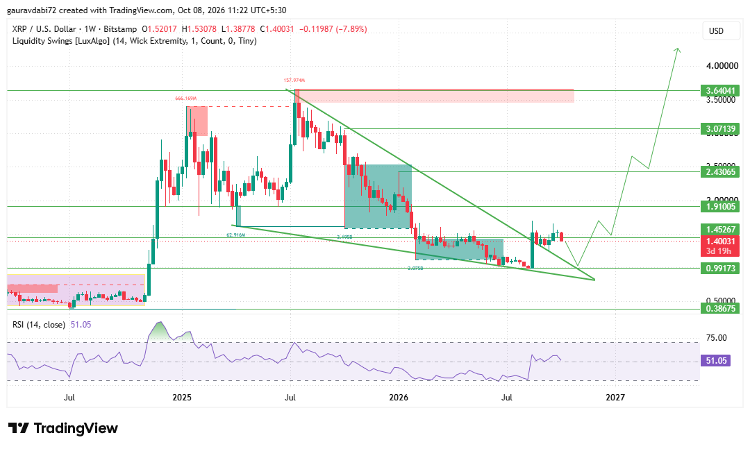 XRP price prediction 2030, XRP price prediction, XRP forecast, XRP price today