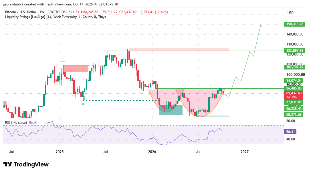 Bitcoin price prediction 2050, BTC price prediction 2050, bitcoin forecast