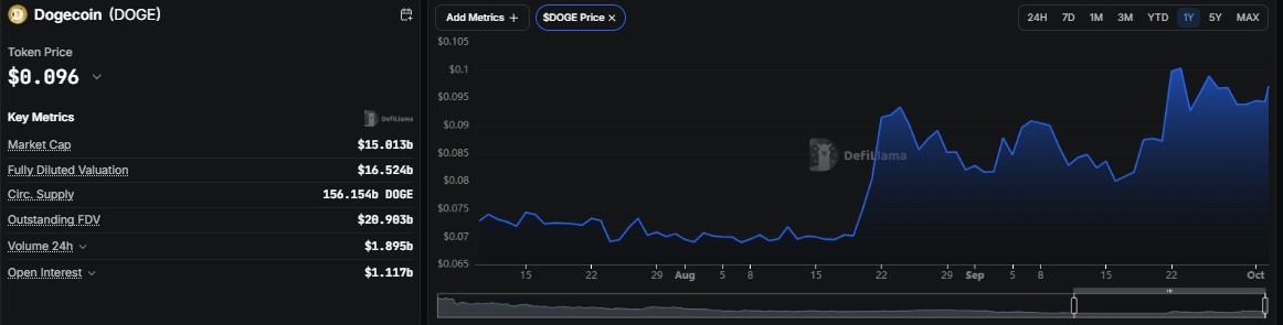 Dogecoin price prediction 2028, Doge price prediction 2028, dogecoin price