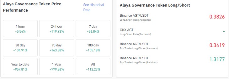 Alaya AI price prediction, Alaya AI price prediction 2026