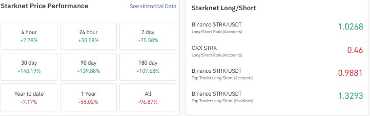 Starknet price prediction, STRK price prediction, Starknet forecast