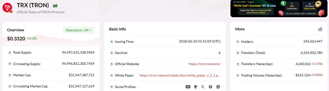 TRON price prediction 2040, TRX price prediction 2040, TRX forecast
