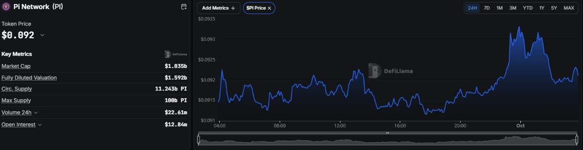 pi network price prediction 2027, pi coin price forecast, pi price today