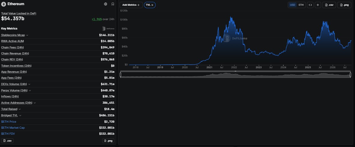 Ethereum price prediction 2029, eth price prediction, ethereum price forecast