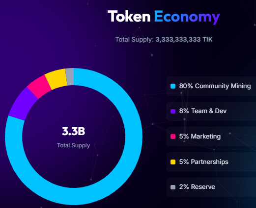 Official TikCoin Network website