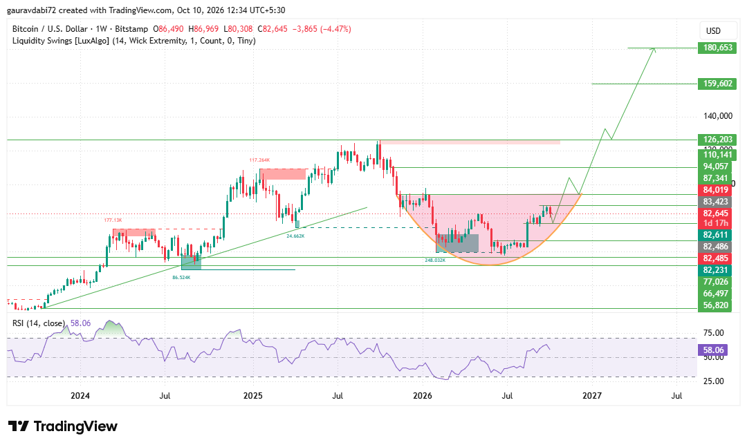 Meta Keywords: Bitcoin price prediction 2035, bitcoin forecast