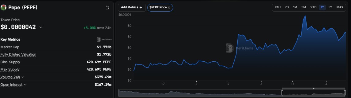 Pepe price prediction 2035, PEPE price prediction, Pepe forecast