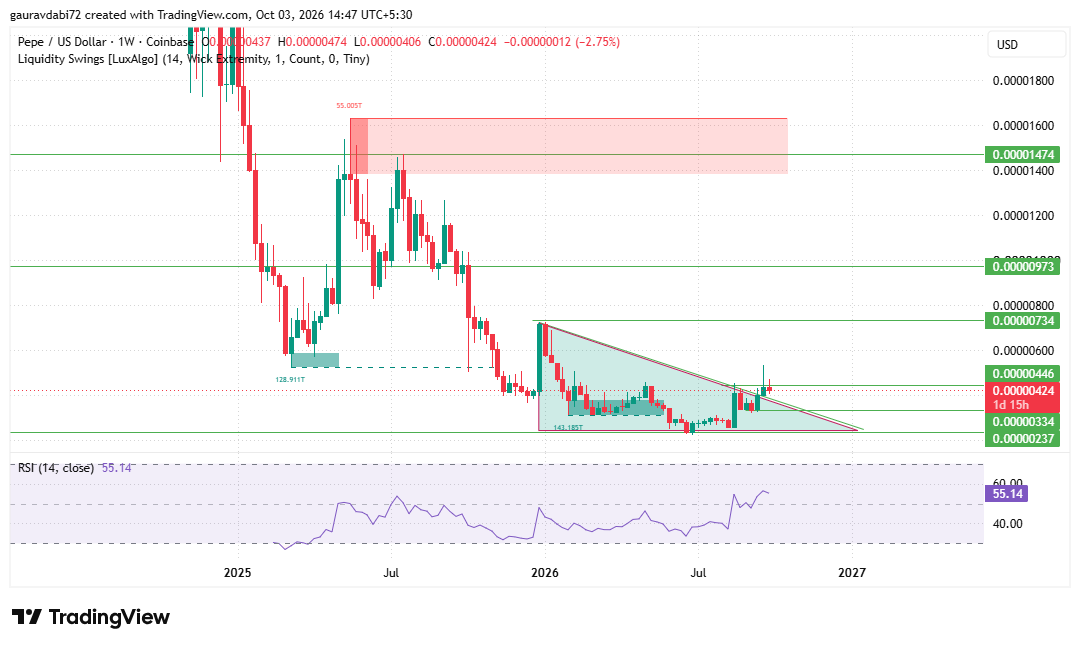 Pepe price prediction 2028, Pepe price forecast 2028, PEPE price prediction