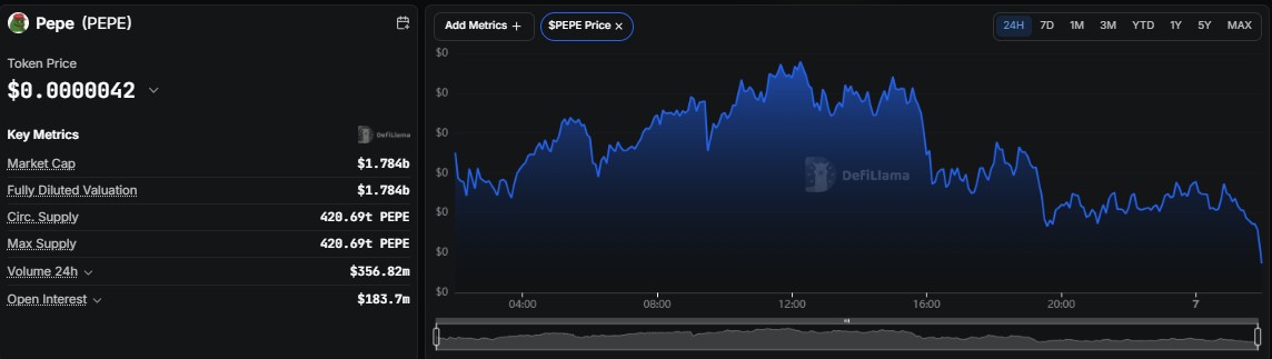 Pepe price prediction 2029, Pepe forecast, PEPE price analysis, PEPE price