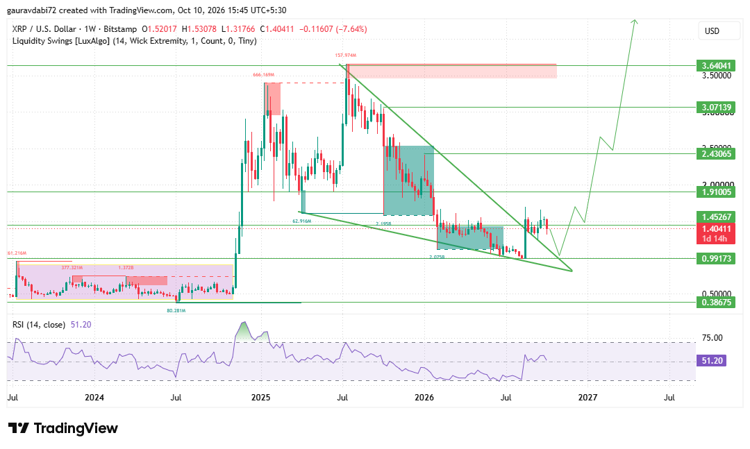 Meta Keywords: XRP Price Prediction 2035, XRP price forecast 2035