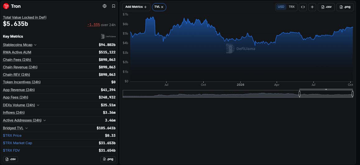 Tron price prediction 2028, Tron forecast, TRX price analysis
