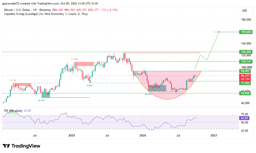 Meta Keywords: bitcoin price prediction 2029, btc price prediction, bitcoin