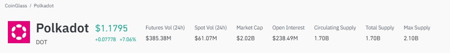 Polkadot price prediction 2030, DOT price prediction 2030