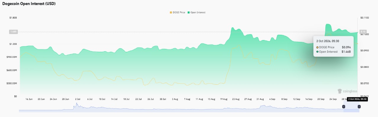 Dogecoin price prediction 2028, Doge price prediction 2028, dogecoin price