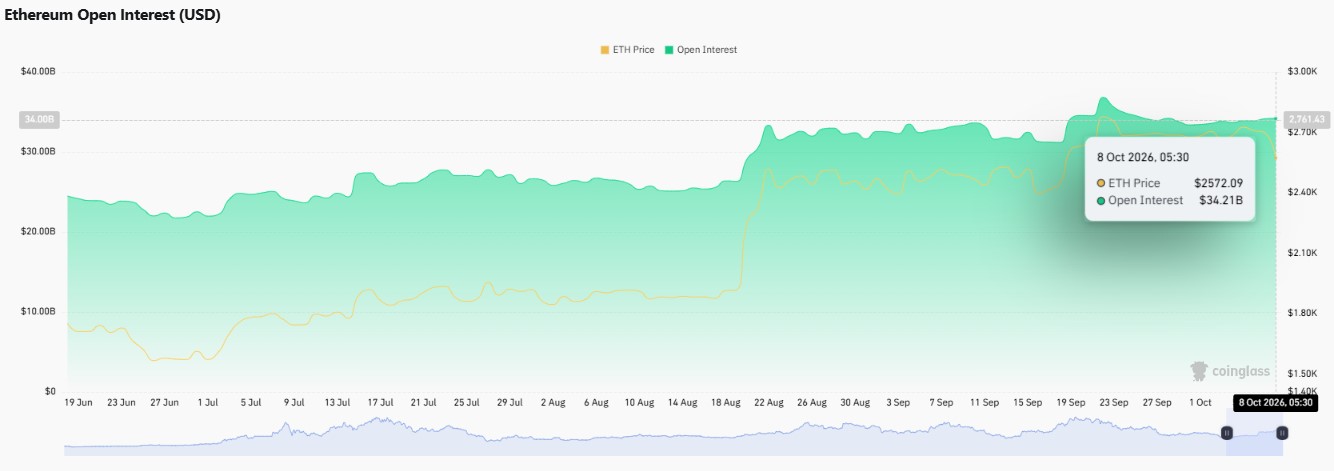 Ethereum price prediction 2030, ETH price prediction, Ethereum forecast