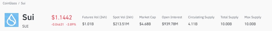 Sui price prediction 2029, Sui forecast, SUI price analysis, SUI price