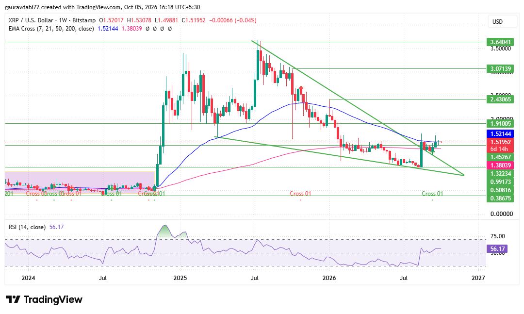 Meta Keywords: xrp price prediction 2029, ripple price prediction 2029