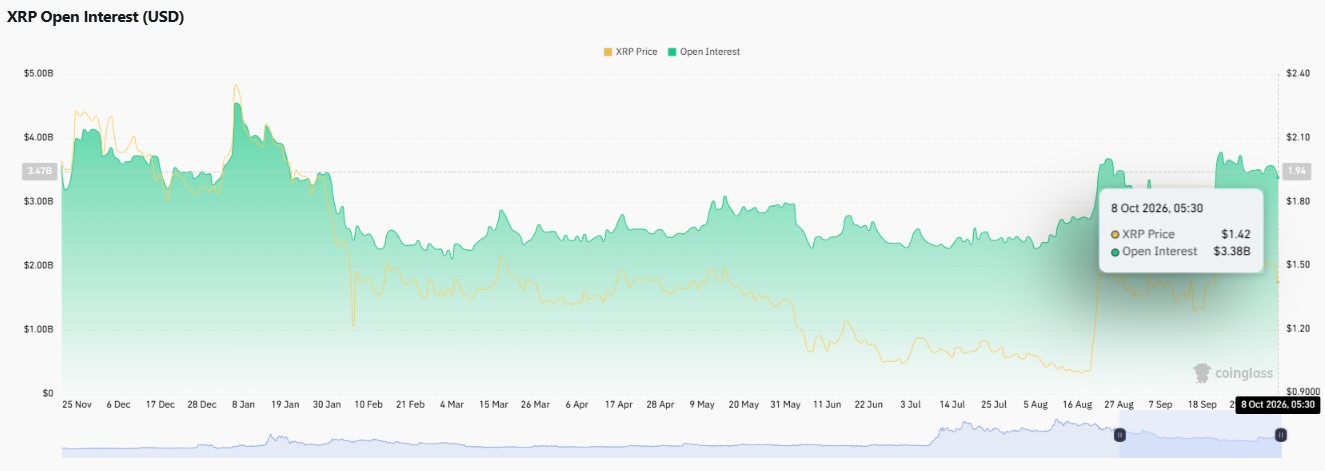 XRP price prediction 2030, XRP price prediction, XRP forecast, XRP price today