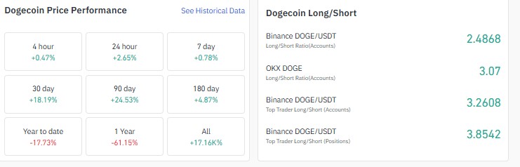 Dogecoin price prediction 2028, Doge price prediction 2028, dogecoin price