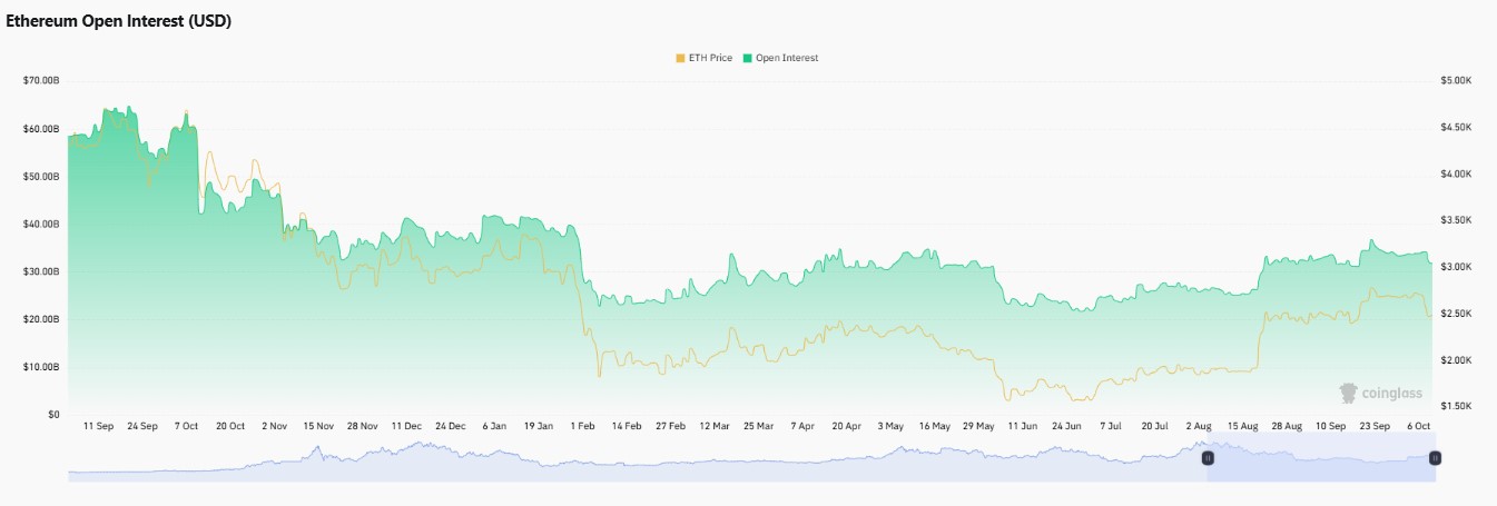Ethereum price prediction 2035, ethereum forecast, can ethereum
