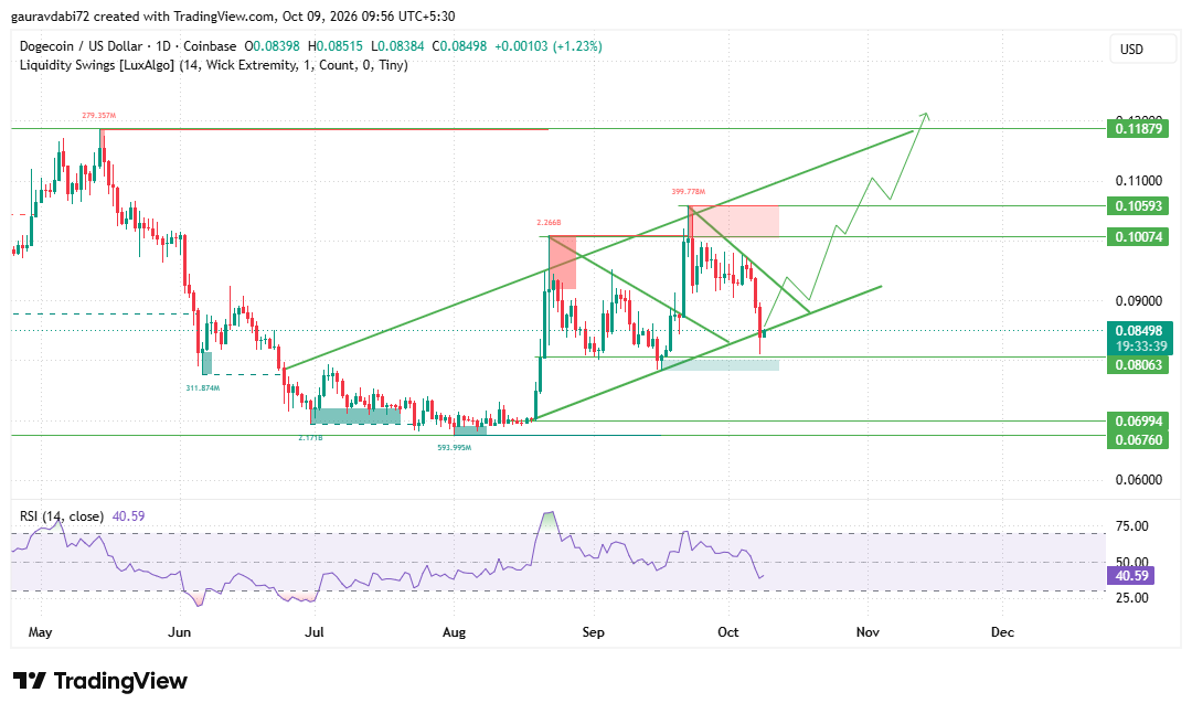 Dogecoin price prediction, DOGE price prediction, Dogecoin forecast, Dogecoin