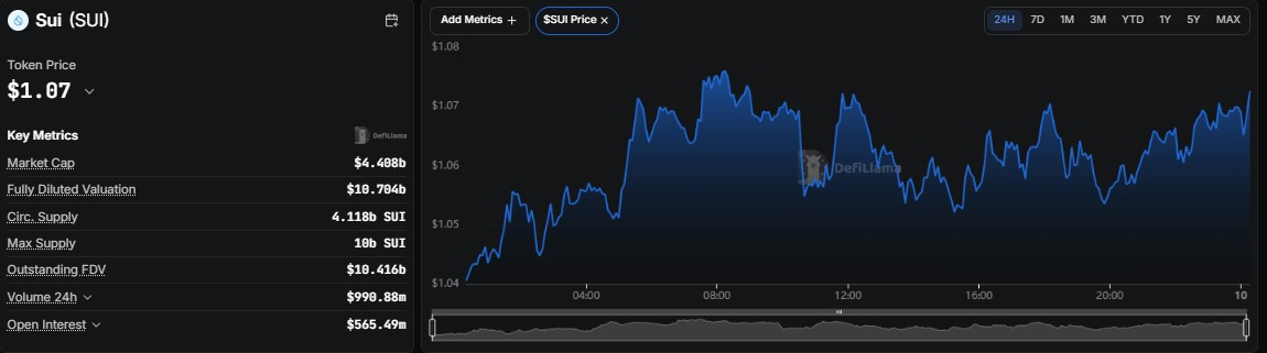 SUI price prediction 2030, sui forecast, can sui hit $25, sui price 2030