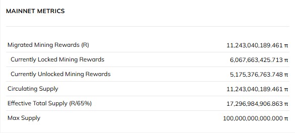 Pi Network price prediction 2030, PI price prediction, Pi Network forecast