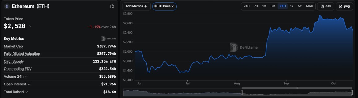 Ethereum price prediction 2040, ETH price prediction, Ethereum forecast