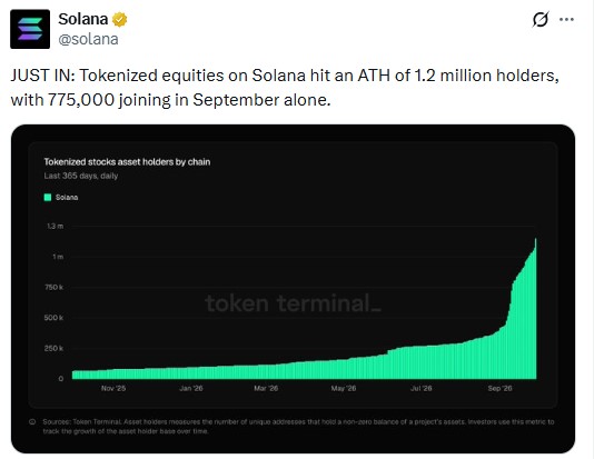 Explore SOL price targets, crypto market trends, technical levels